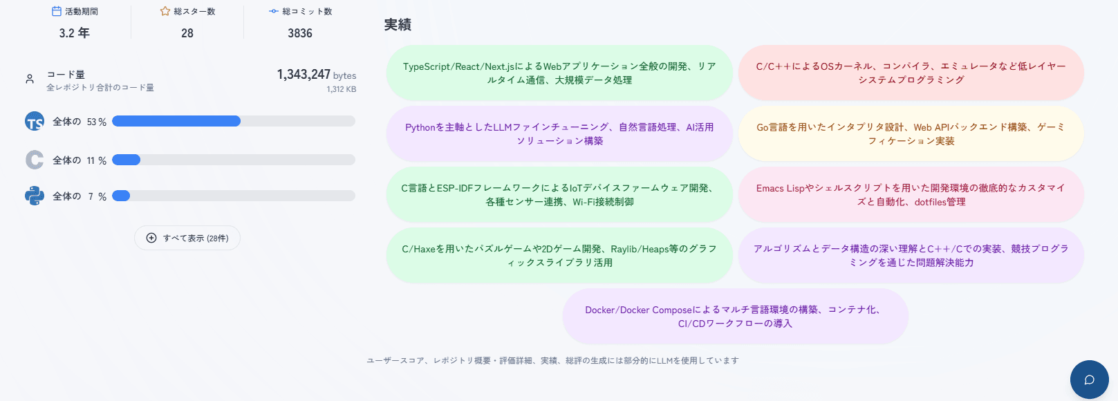 Gitty 評価プロセス
