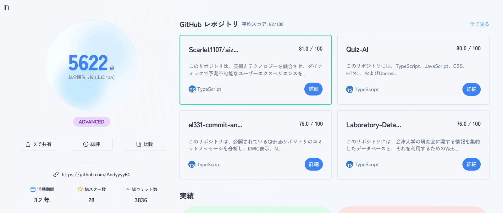 Gitty スコアグラフ