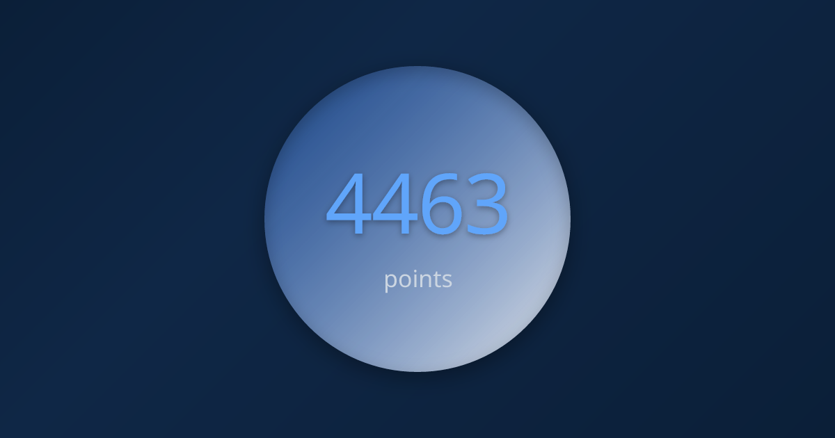 syobocat のスコア